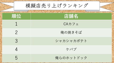 航空大学校 14年分 7冊セット 航空大学校 14年分 7冊セット