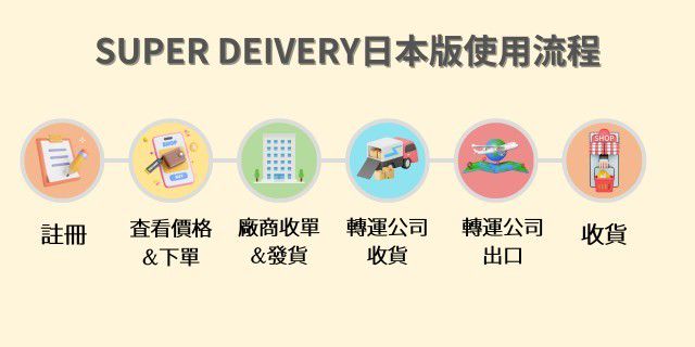 SUPER DELIVERY | LINE Official Account