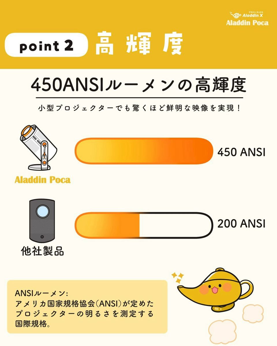 Aladdin poca aladdin x アプリ Aladdin Pocaシリーズ専用 Aladdin Lens B Aladdin X アラジンエックス ML004 Joshin webショップ 通販