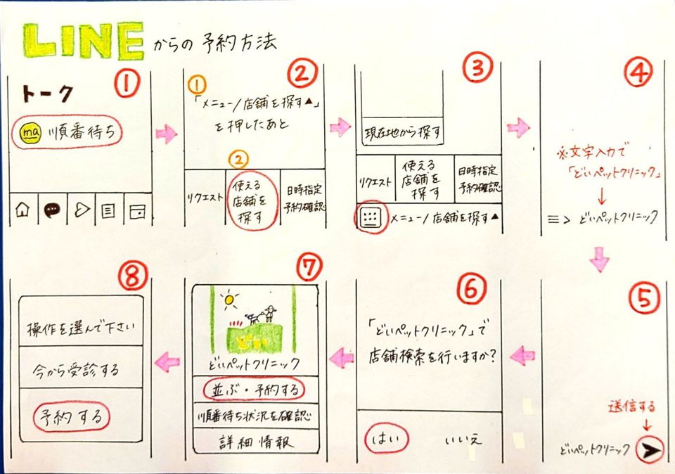 土井 ペット 販売 クリニック