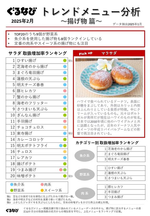 【中古】 ぐるなび インターネット連動のグルメｂｏｏｋ ’９８～’９９/ぐるなび 中古】 ぐるなび インターネット連動のグルメbook '98