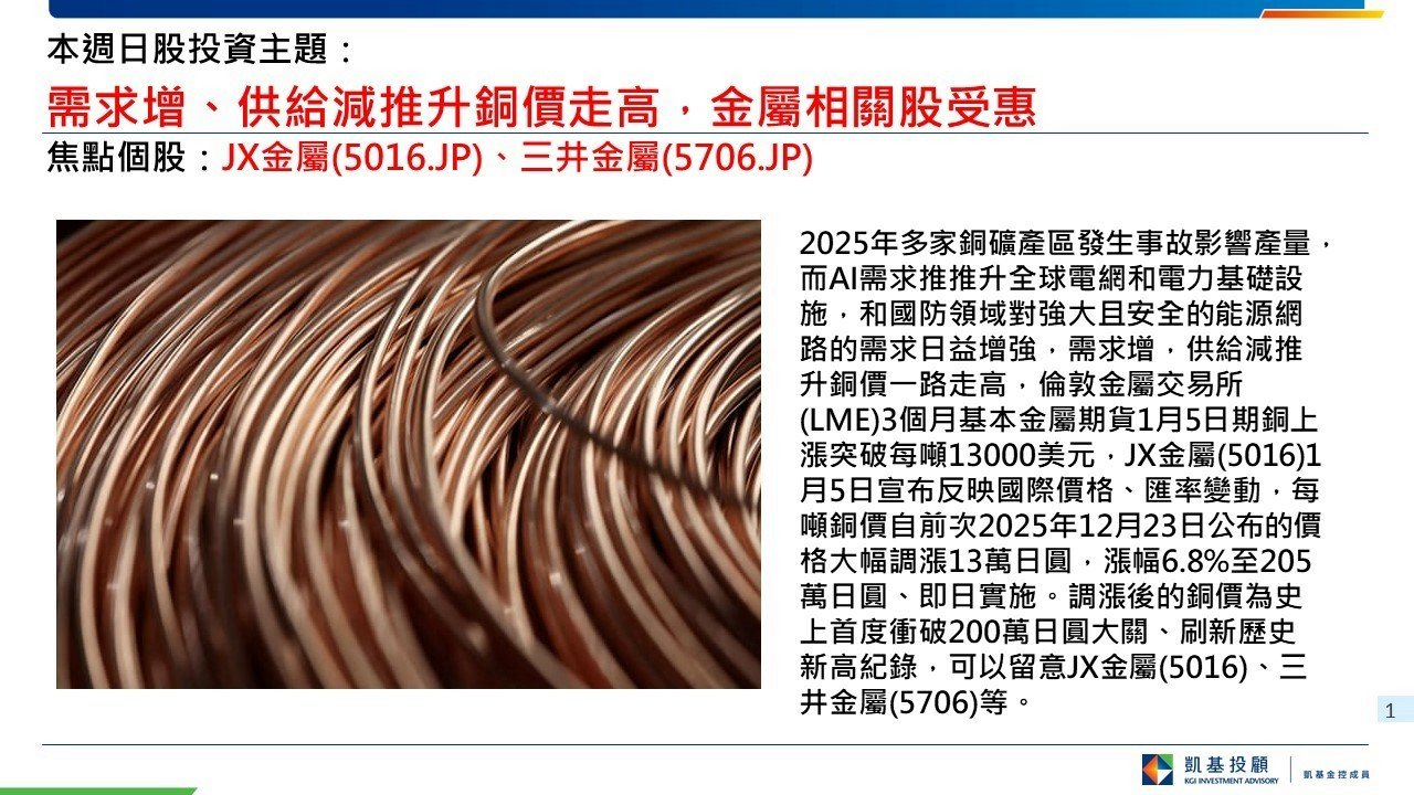 凱基證券樂活投資人| LINE Official Account