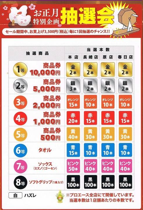 Mixed media feed | プロエース福岡原店 | LINE Official Account