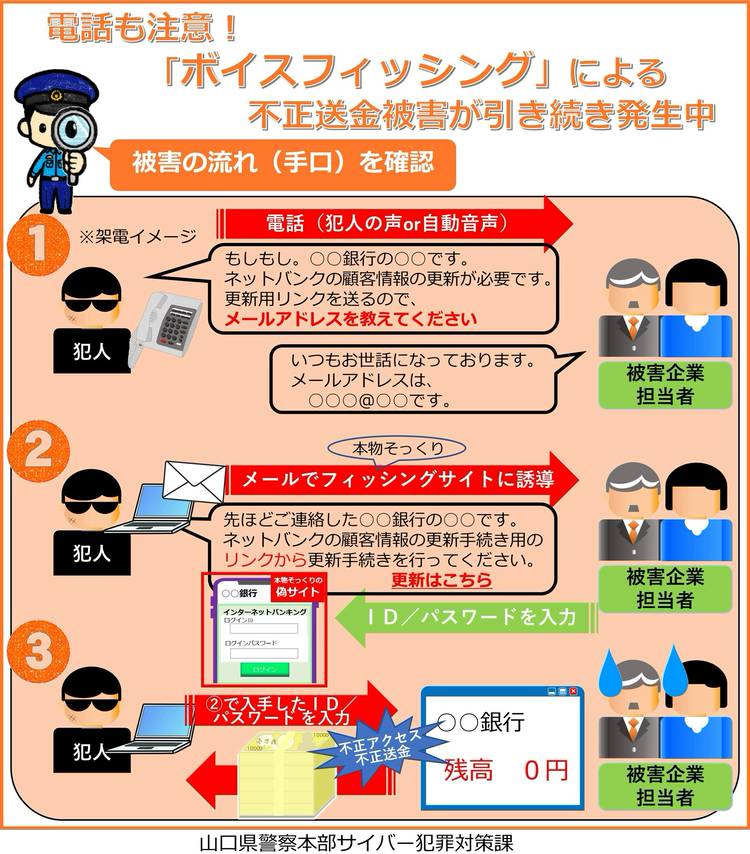 害国人詐○師被害者専用 Why are there so many cases of huge losses? 