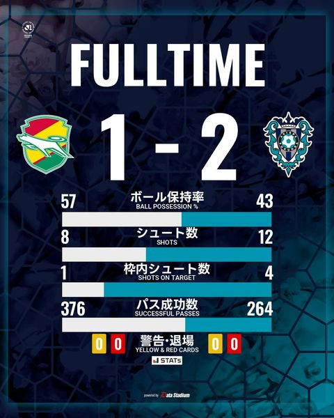 Mixed media feed | アビスパ福岡 | LINE Official Account