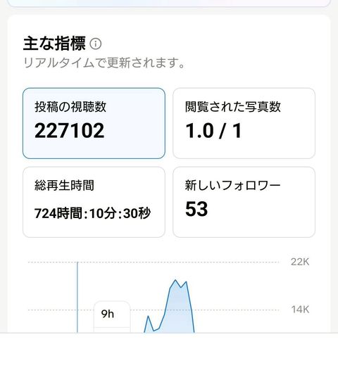 セブン代行 郡山 | LINE Official Account