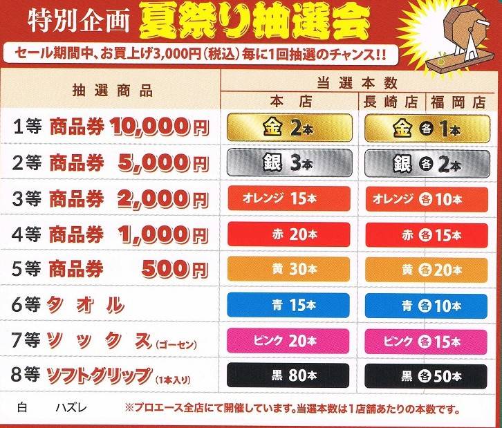 もふ⭐同梱100円引✱プロフお得情報あり リクエスト 10点 まとめ商品 Mixed media feed | プロエース福岡店【卓球】 | LINE Official Account