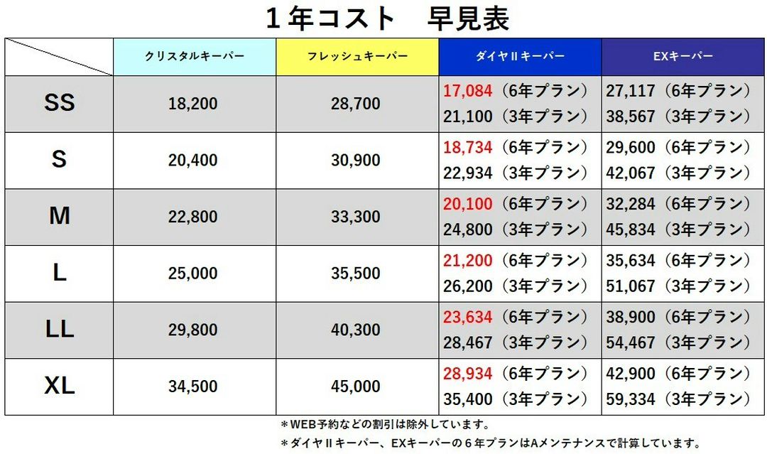 キーパーコーティング年間コスト早見表　ひたちなかのEX取扱施工店キーパープロショップ那珂湊SS