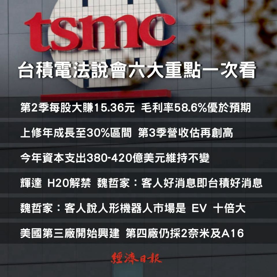 經濟日報| LINE Official Account