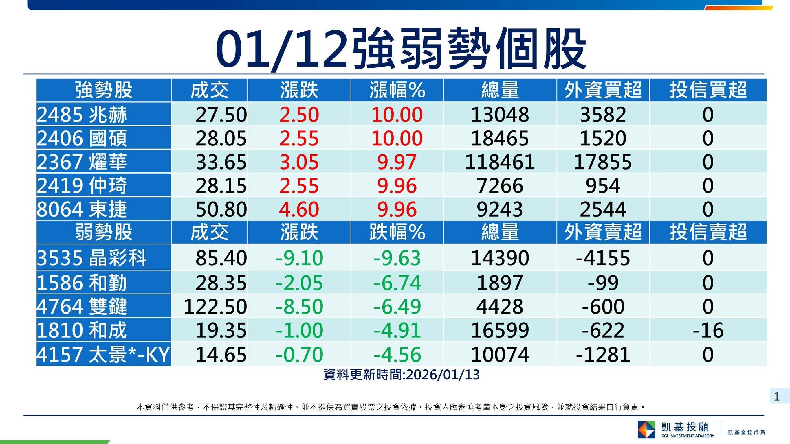 凱基證券樂活投資人| LINE Official Account